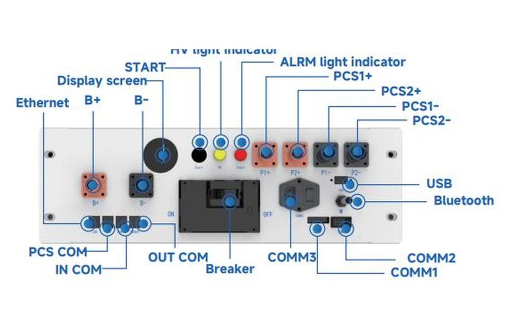 Deye Battery PDU and Communication Controller